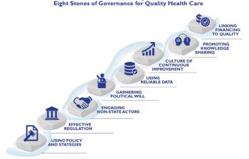 مطالعه موردی پیاده سازی برنامه بهبود کیفیت در معاونت پشتیبانی دانشگاه علوم پزشکی و  خدمات بهداشتی درمانی تهران